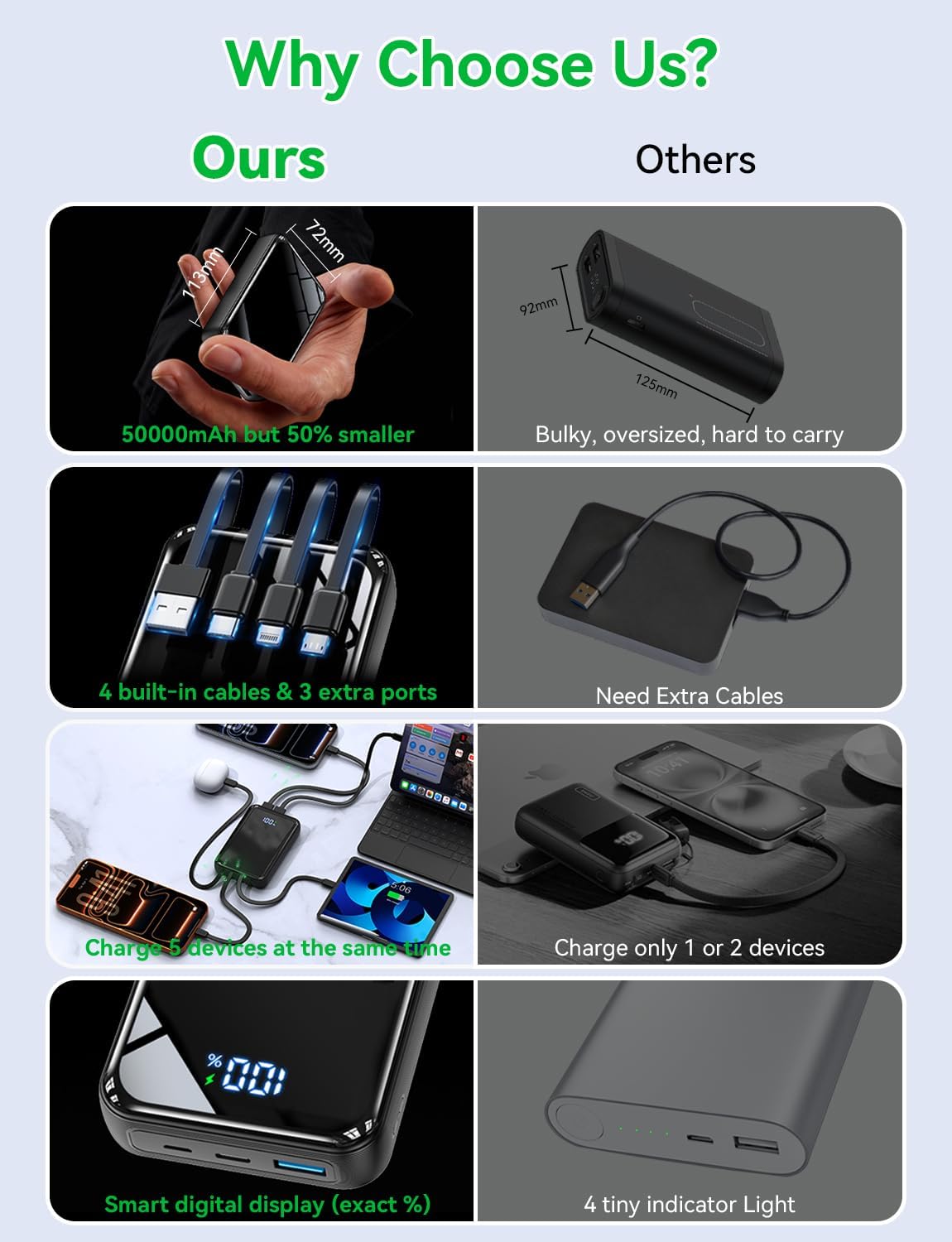 YBYP Cargador portátil de 50000 mAh, cargador portátil de carga ráp...