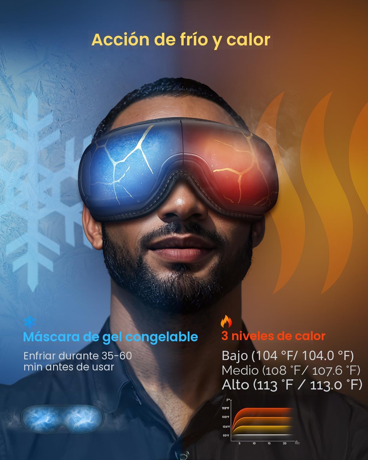 RENPHO Eyeris 3 Masajeador de ojos con calor y enfriamiento, máscar...