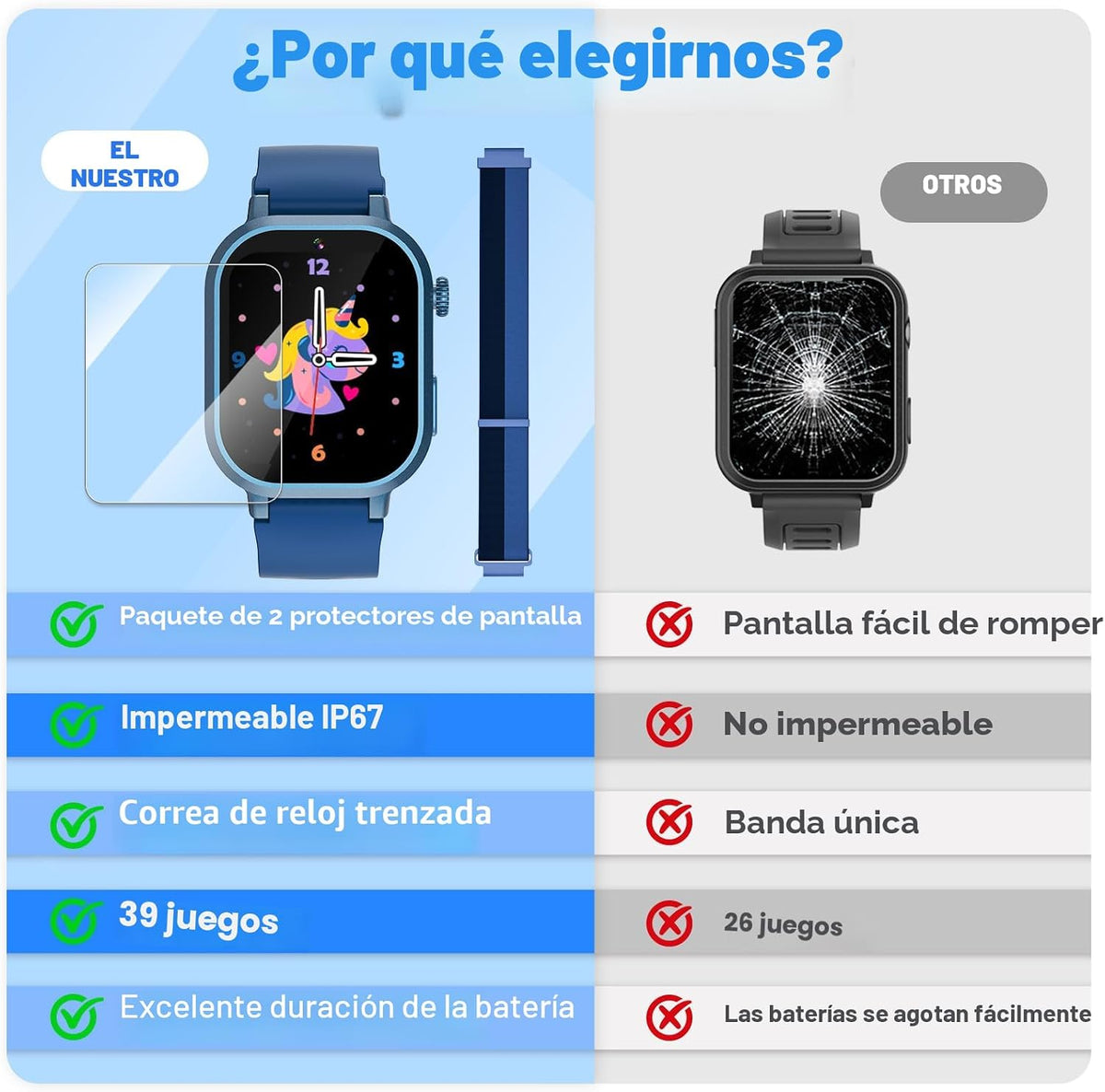 Wiszodet Reloj inteligente impermeable para niños de 3 a 12 años co...