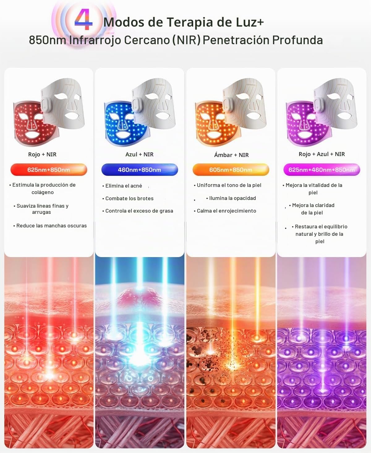 MINIXTEC Máscara de terapia de luz roja para cara \u2013 Máscara fa...