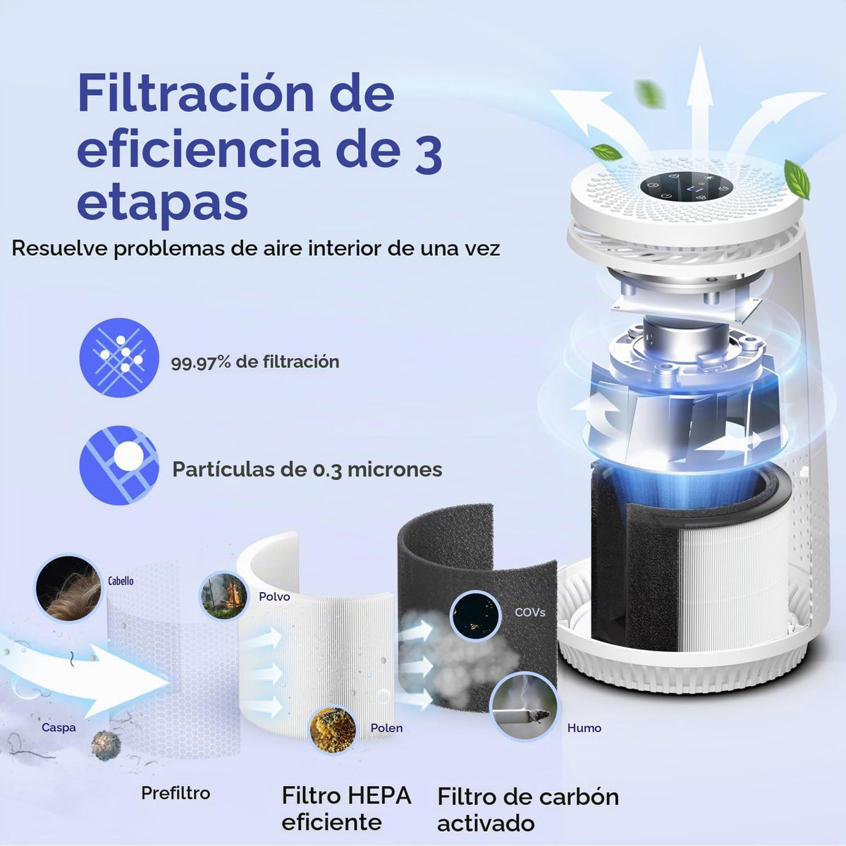 Cegsin Purificadores de aire para dormitorio del hogar, filtro HEPA...