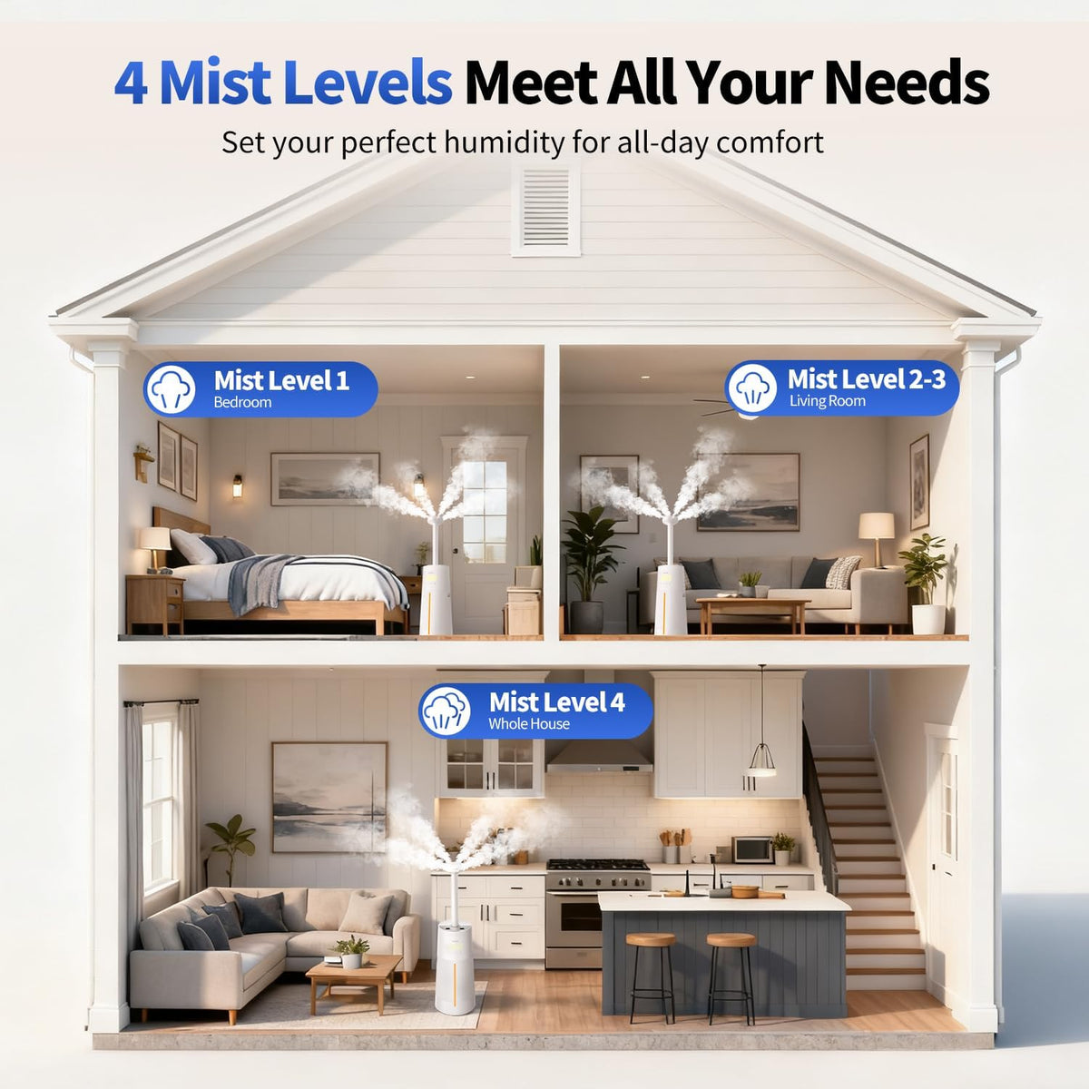 Humidificador GloryAir para habitaciones grandes, niebla fría de 6,...