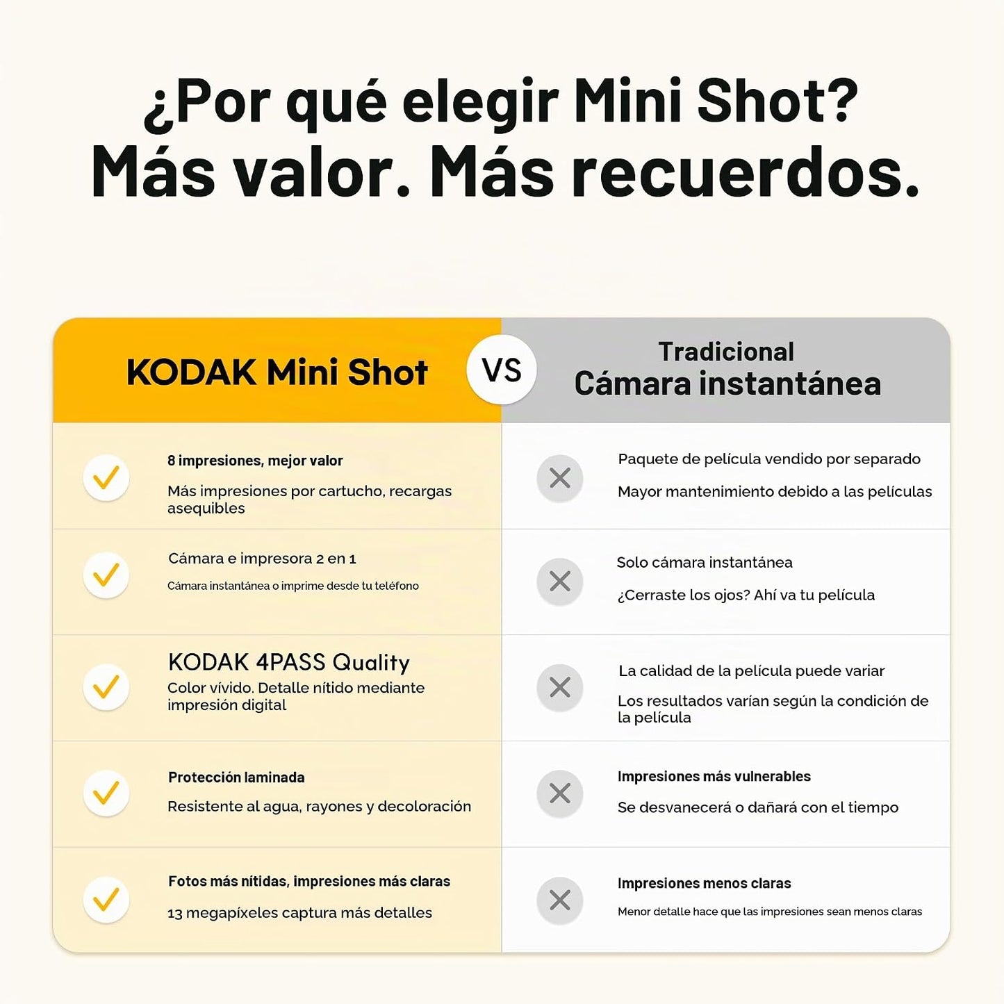 Kodak Mini Shot 2 Retro 4PASS - Cámara digital instantánea 2 en 1 e...