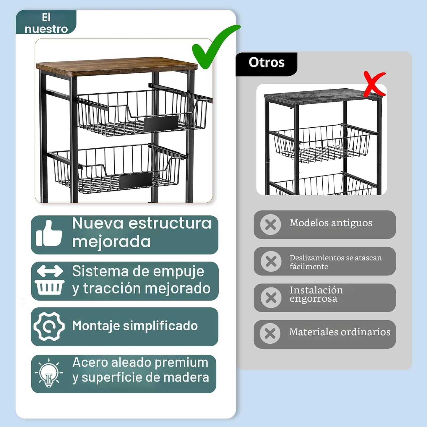 OKZEST Carrito de almacenamiento de cocina de 5 niveles con 4 cajon...