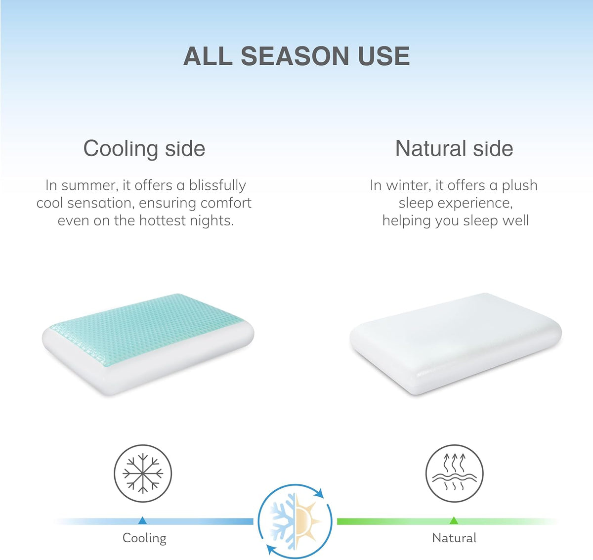 EGOHOME Almohada de espuma viscoelástica de gel refrescante, diseño...
