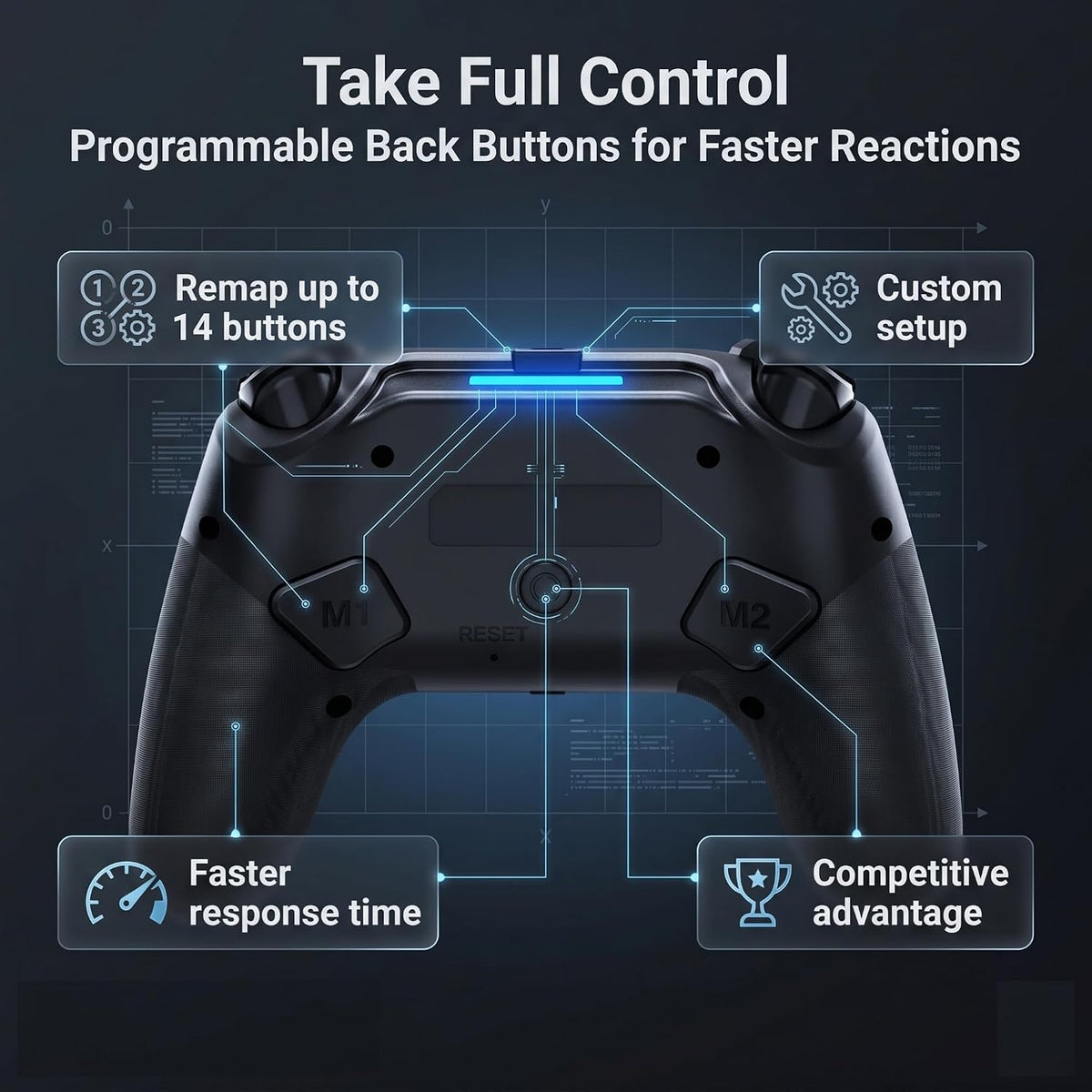 XENTRO Mando Inalámbrico Compatible con PS5, Mando Gaming Bluetooth...
