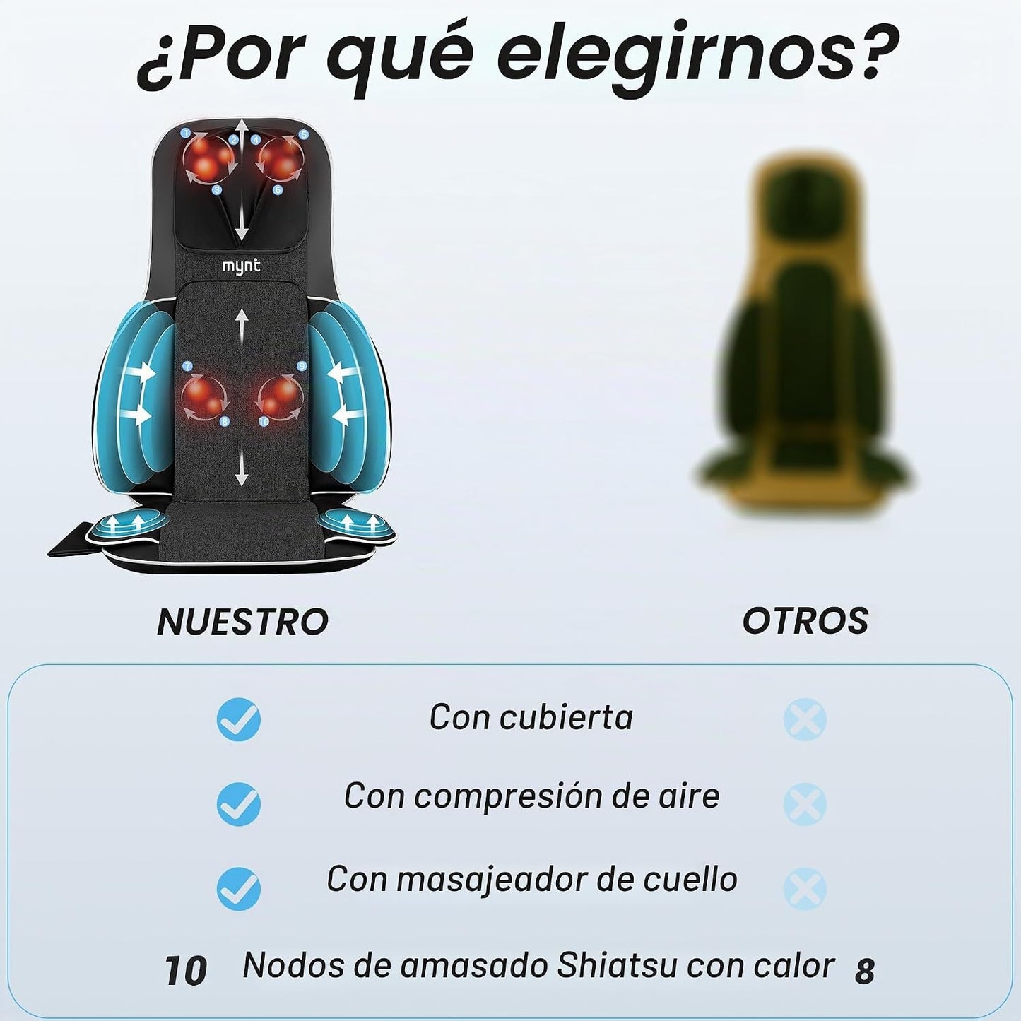 Mynt Masajeador de espalda y cuello para aliviar el dolor de tejido...