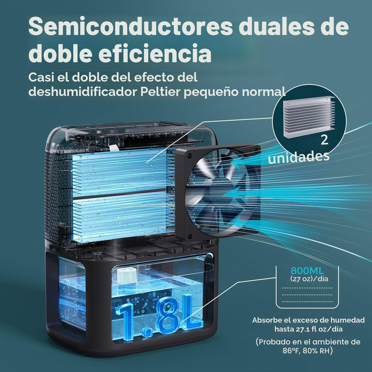 BREEZOME Deshumidificador de 60 onzas para el hogar, deshumidificad...