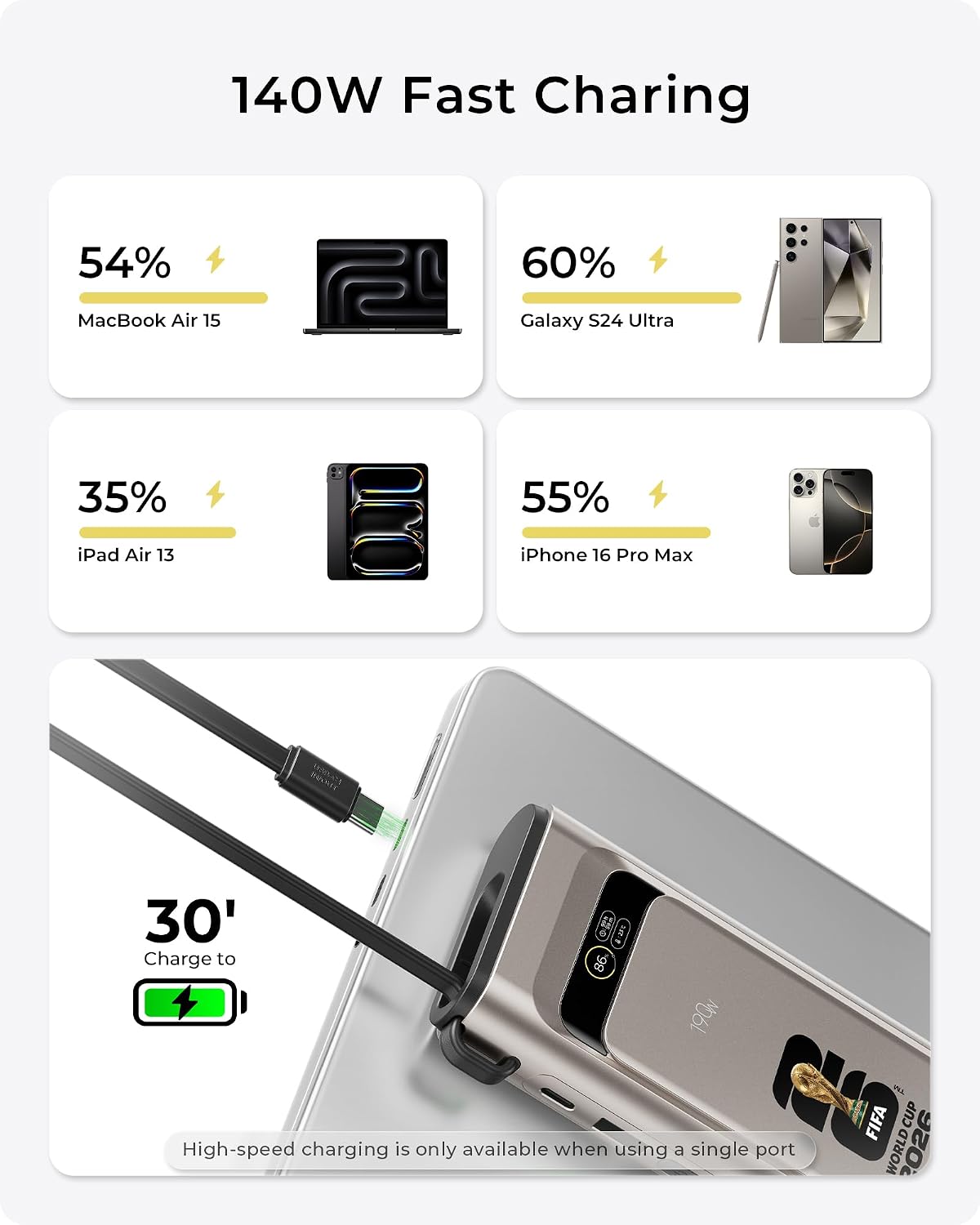 Banco de energía 2026 con licencia de la FIFA de 190 W y 20000 mAh...