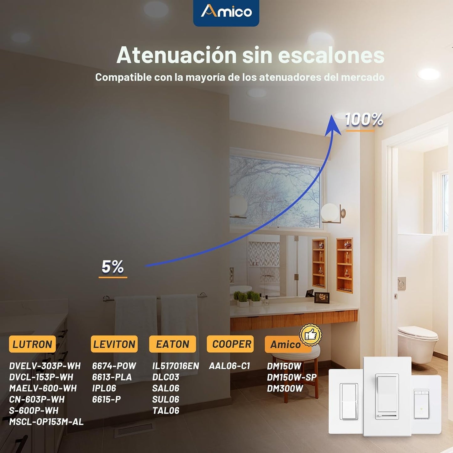 Amico paquete de 12 luces de techo empotrables ultrafinas de 6 pulg...