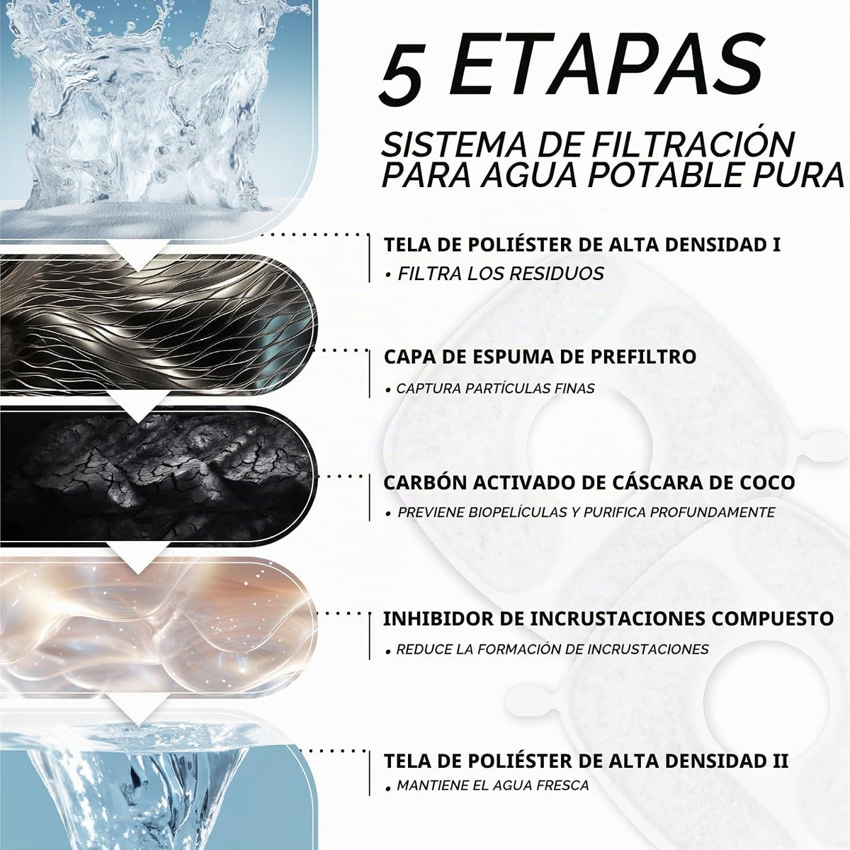 Veken - Ganador del Premio a la Innovación, Fuente de Agua para Gat...