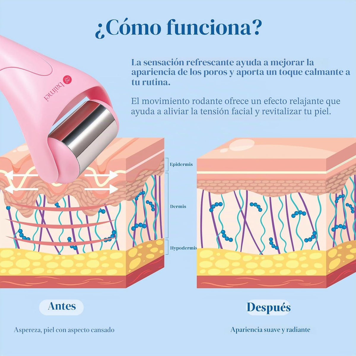 BAIMEI IcyMe - Rodillo de hielo de acero inoxidable para cara y | A...