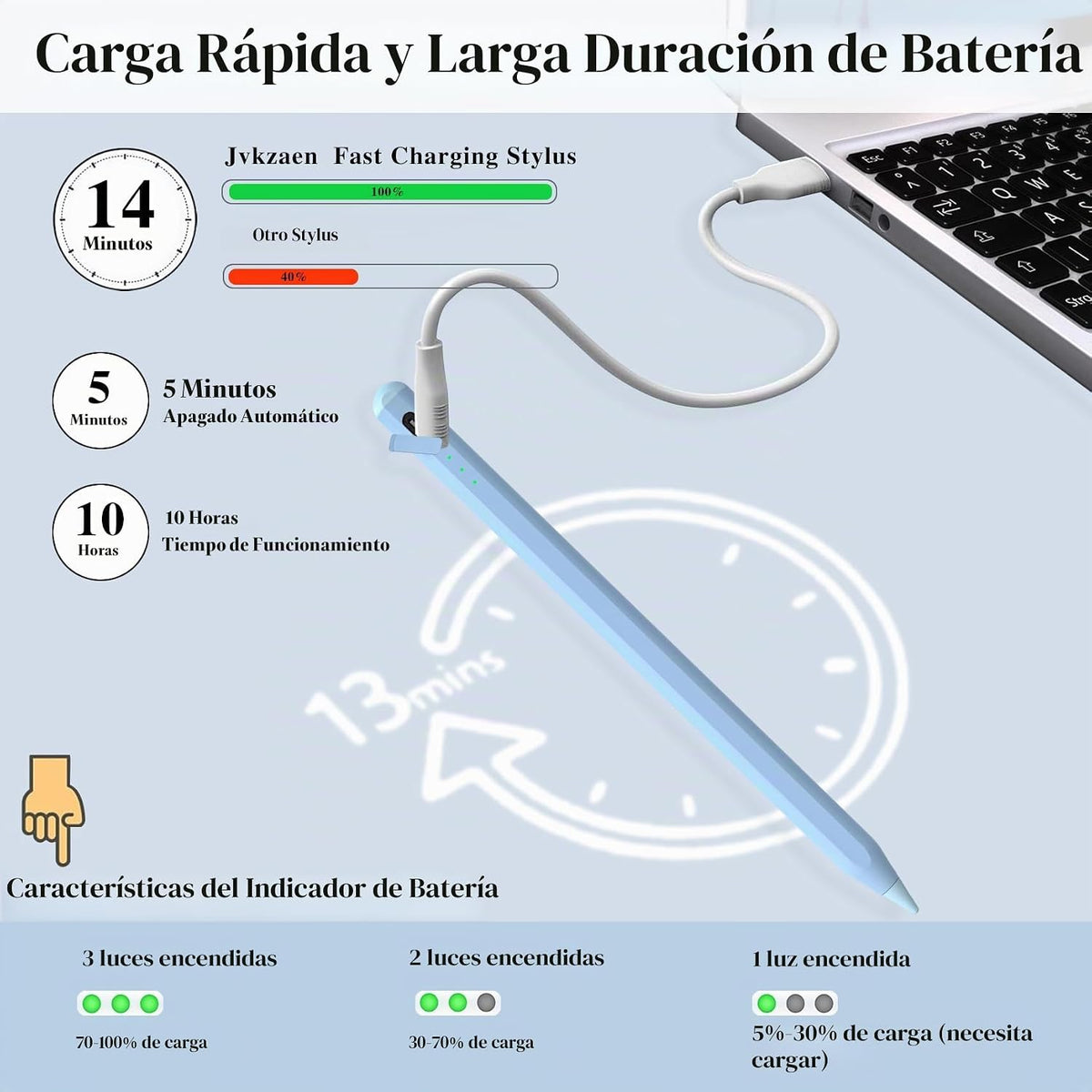 Pluma táctil para iPad 11 y 10ª generación, carga 14 minutos más rá...