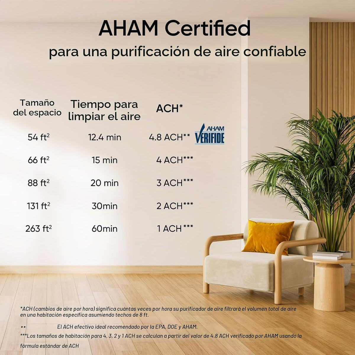 Levoit Purificador de aire para el hogar, mascotas, dormitorio | Fi...