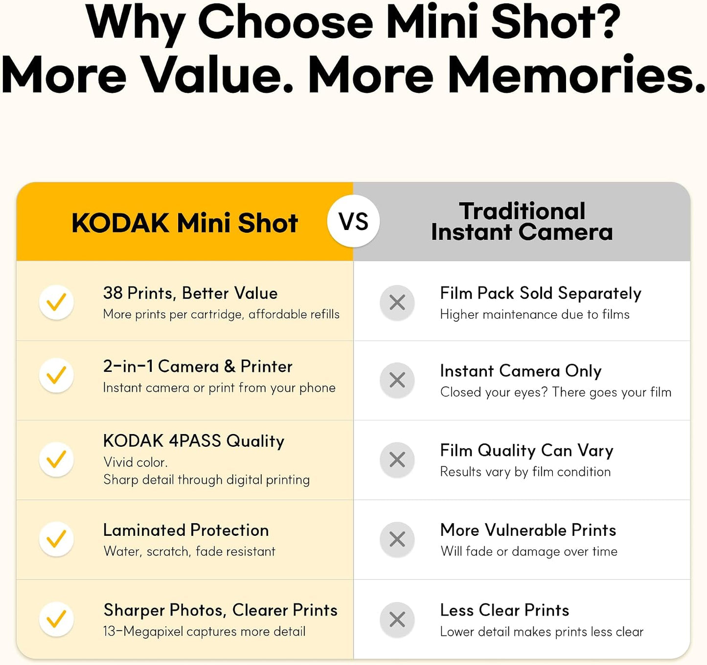 Kodak Mini Shot 2 Retro | Paquete de 68 hojas | Cámara instantánea...