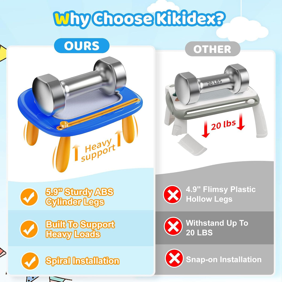 Kikidex - Juguetes para niños de 1 a 3 años, tablero magnético de d...