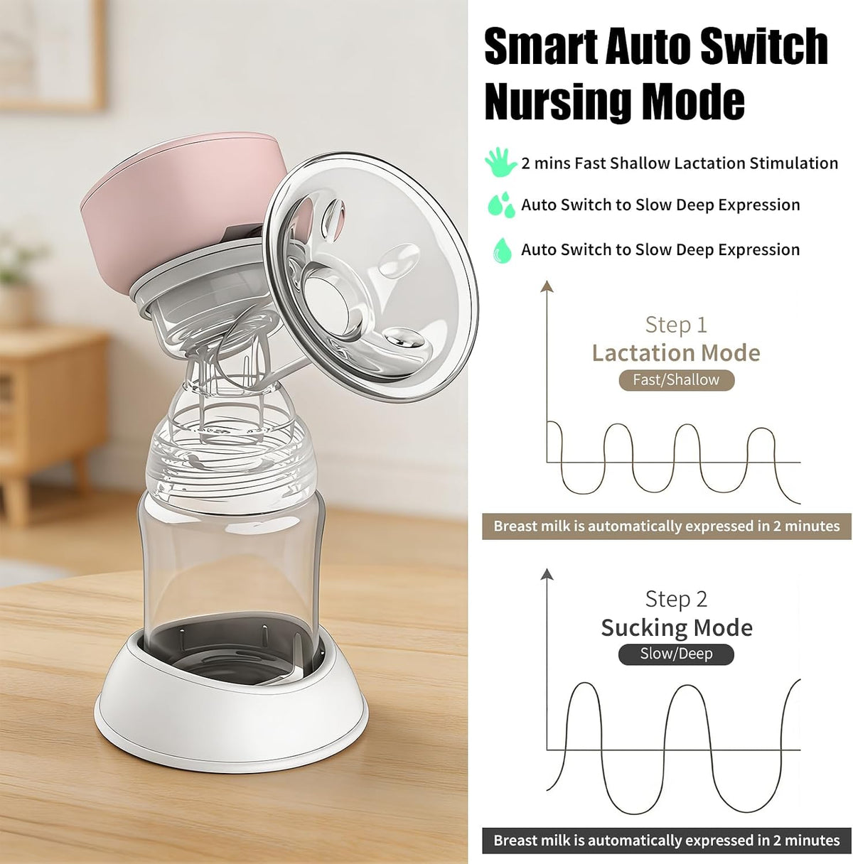 Curenoxium Extractor de leche eléctrico portátil - Bomba de lactanc...