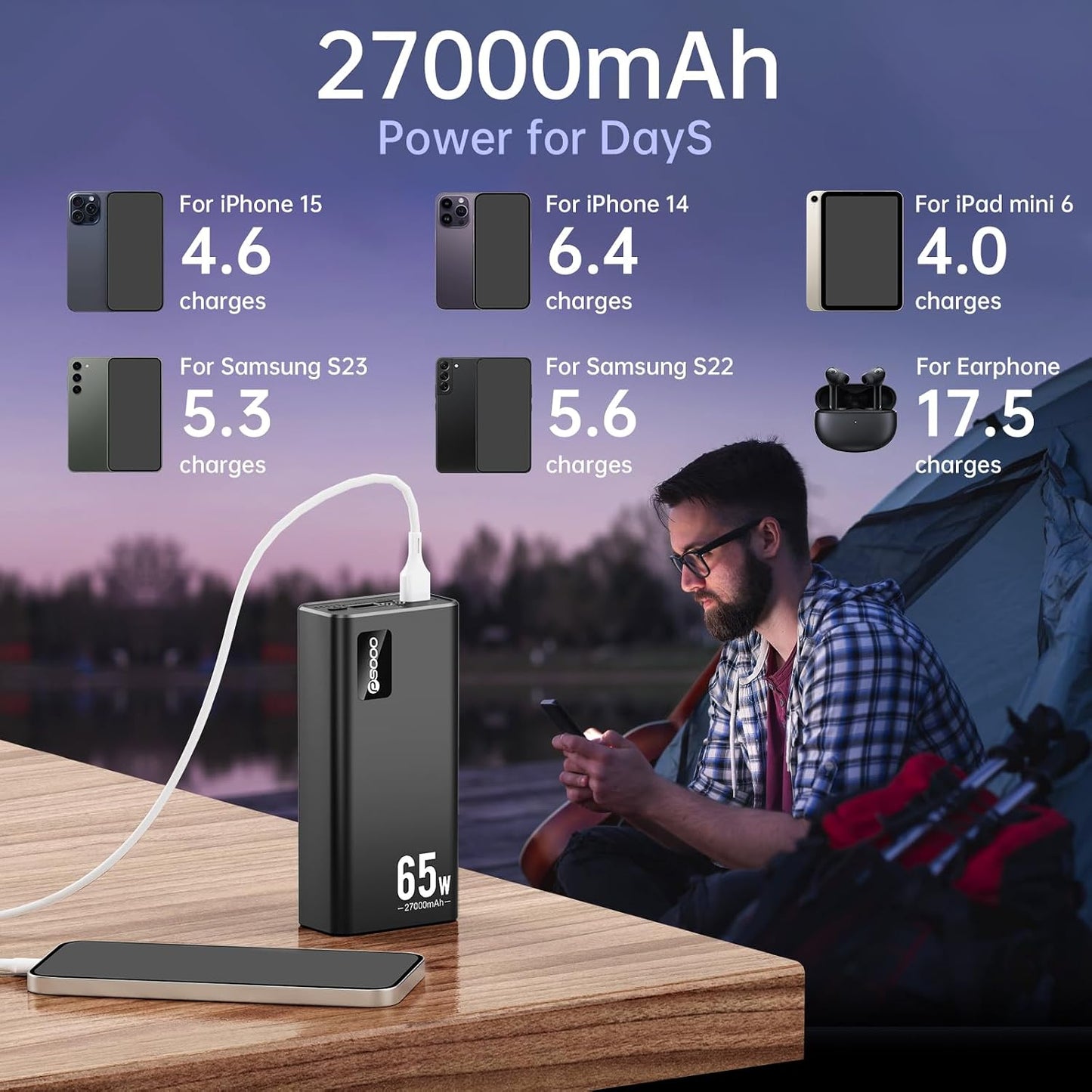 PSOOO Cargador portátil 27000mAh 65W PD cargador de carga rápida, b...