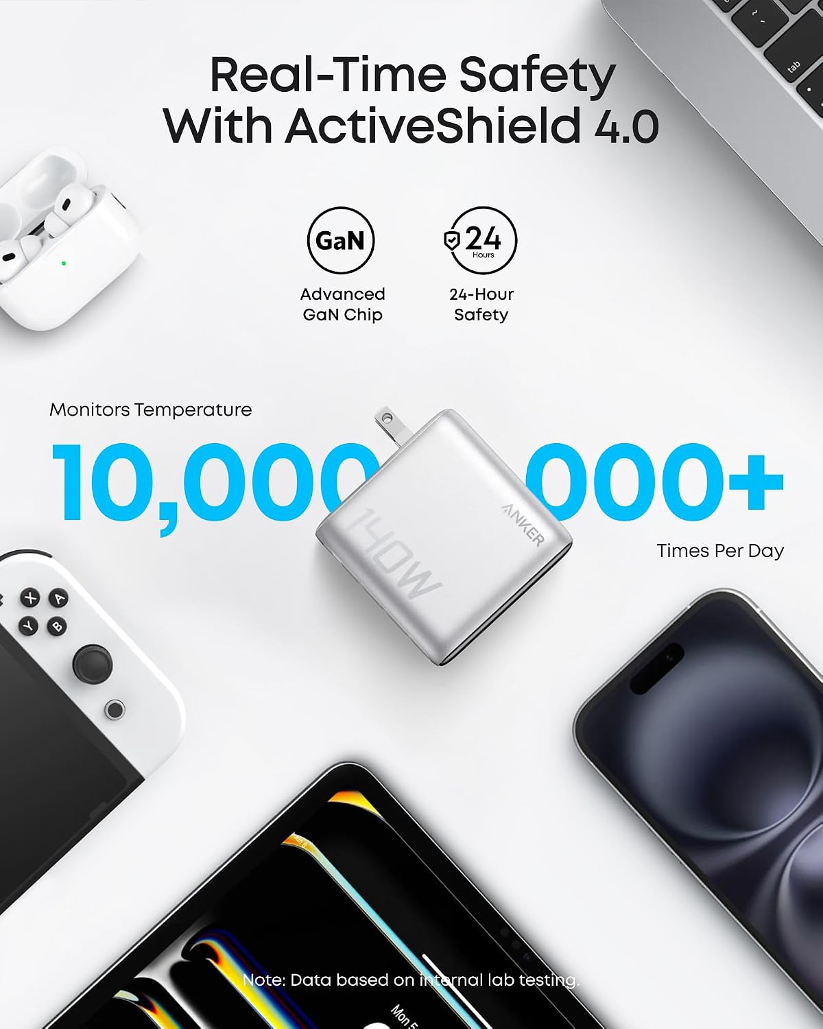 Anker Bloques de carga GaN de 140 W Max de 4 puertos, pantalla inte...