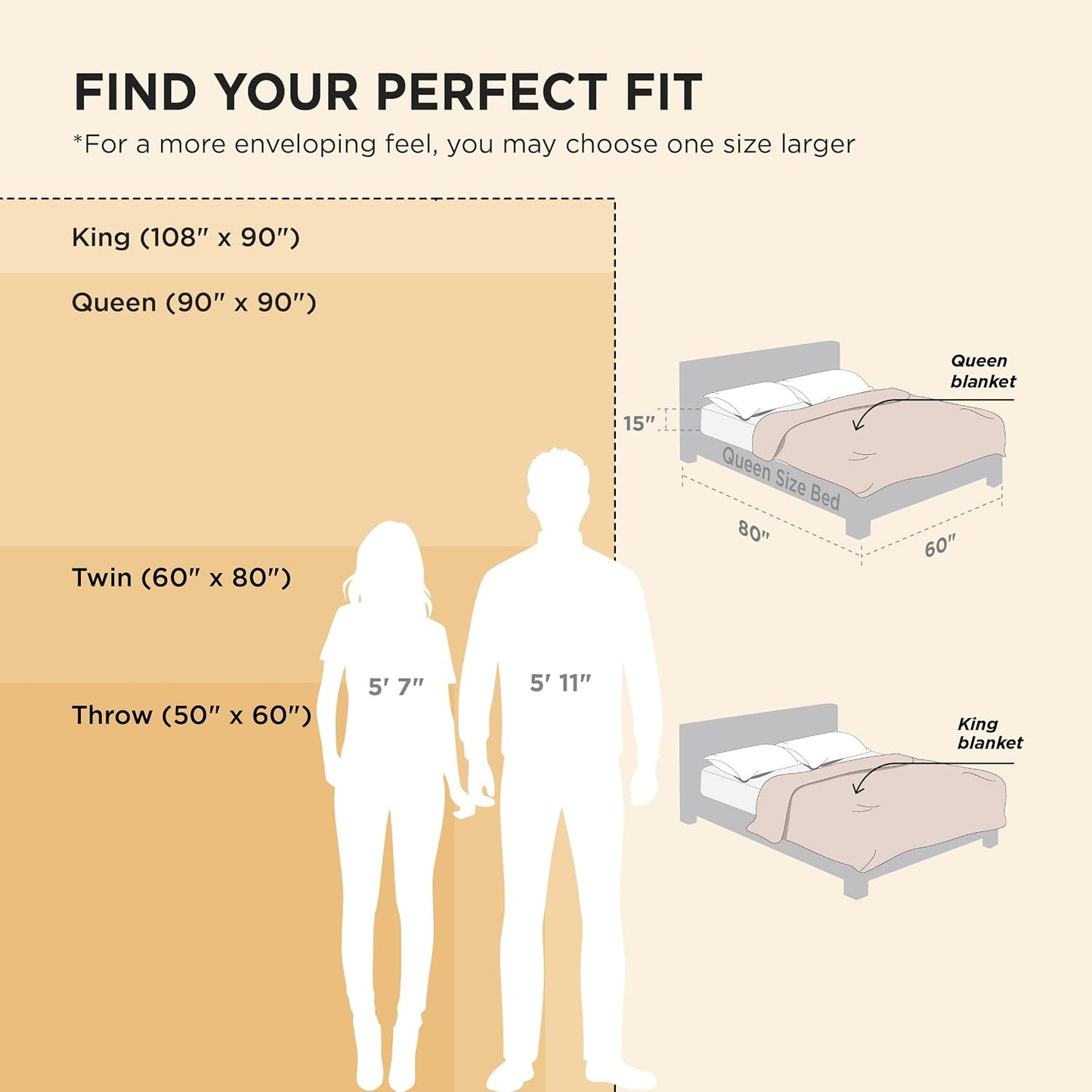 Bedsure Manta Tipo Throw Sherpa para sofá, súper suave, acogedora m...