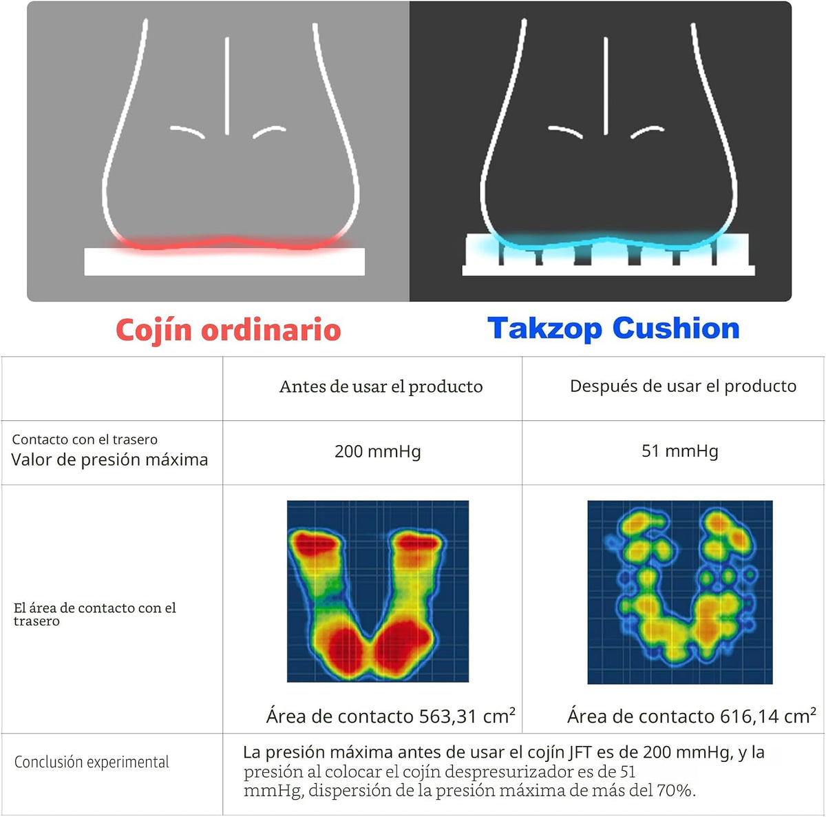 MTGKY Sondor Cojín de viaje, portátil y ajustable, cojín de asiento...