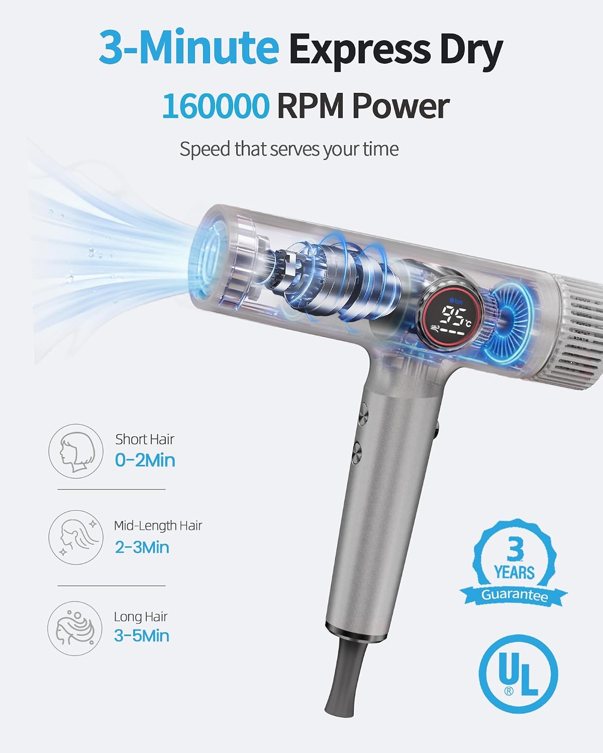 Yaskro Secador de pelo iónico de alta velocidad de 160,000 RPM con...