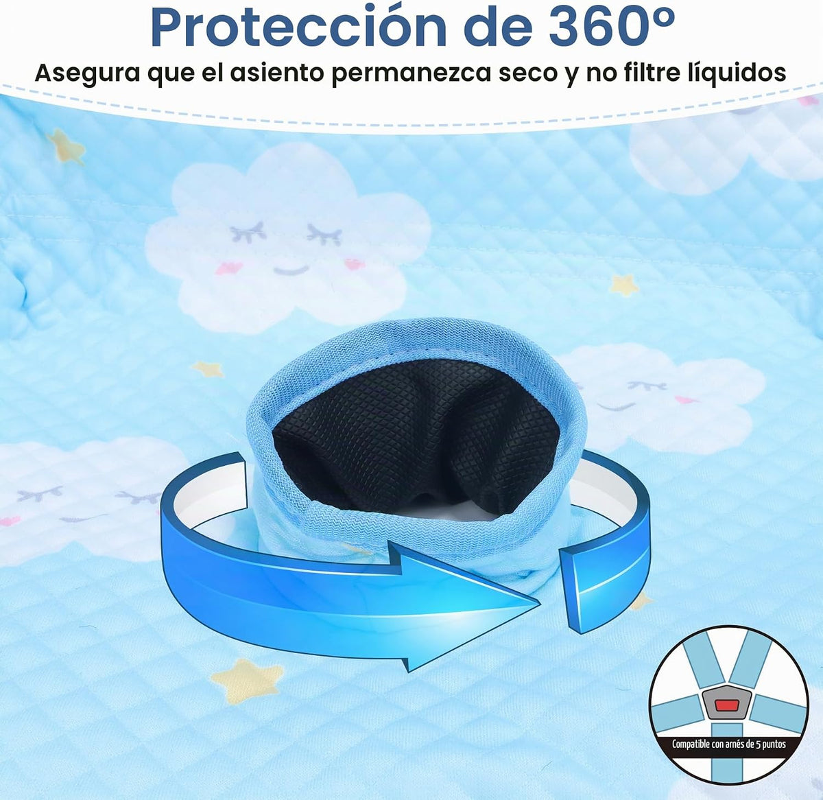 COOLBEBE Paquete de 2 protectores de asiento de coche impermeables...