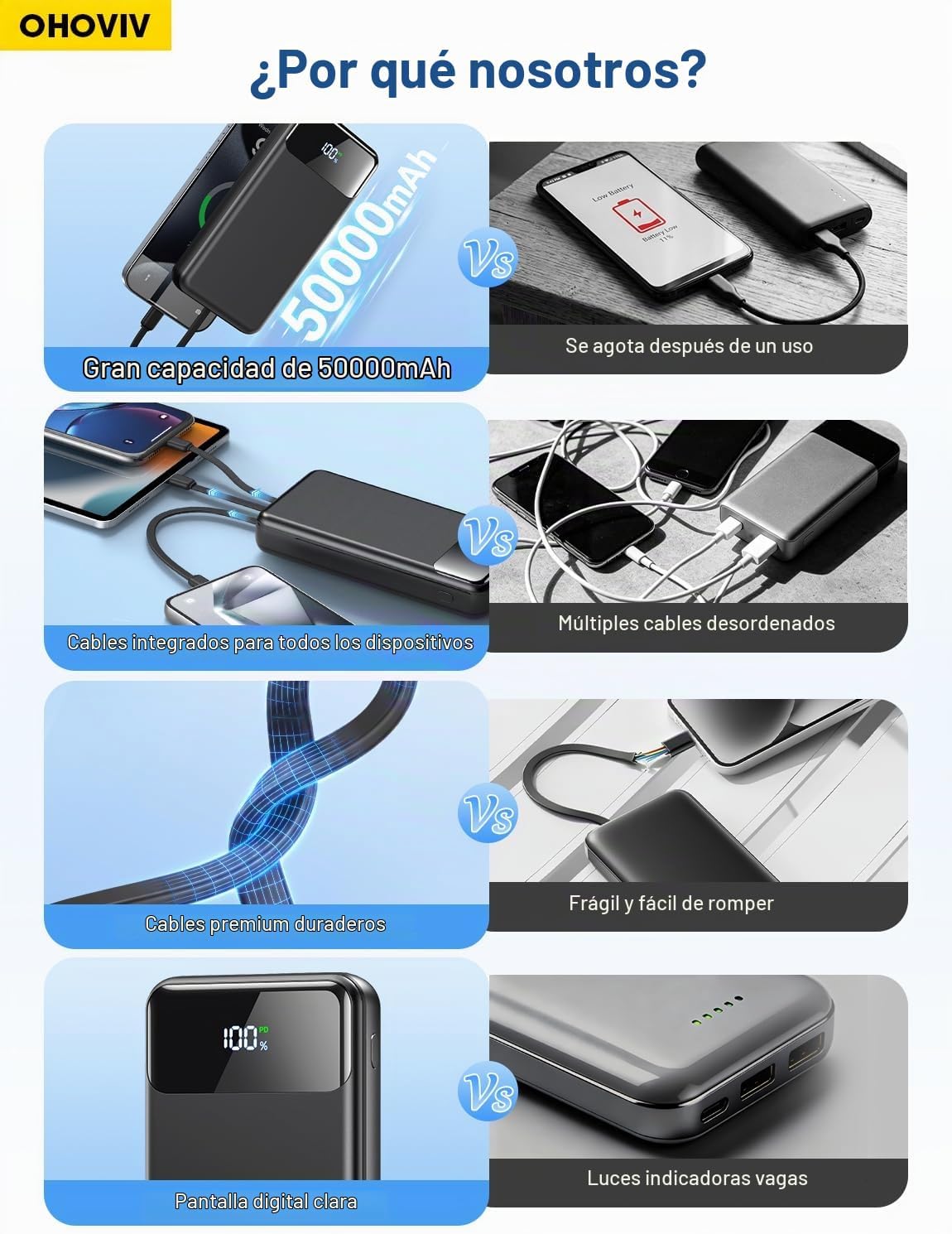 OHOVIV Cargador portátil Power Bank 50000mAh, 4 cables incorporados...