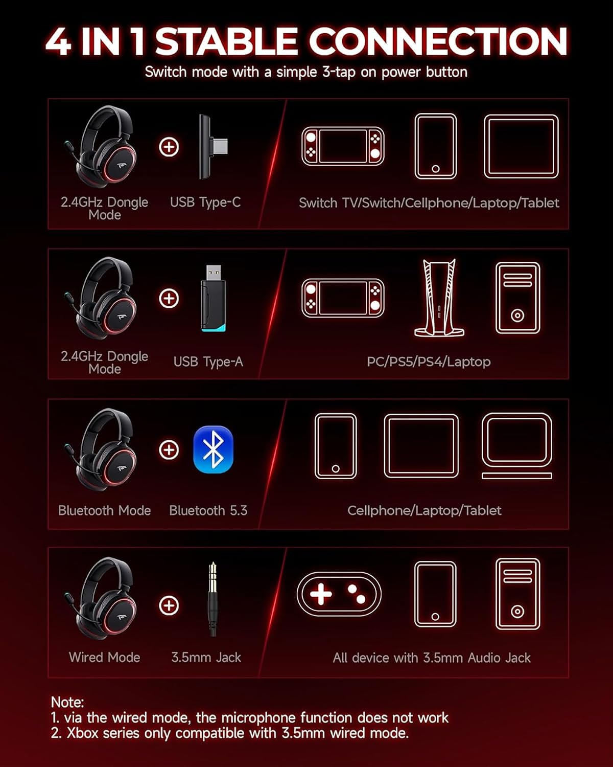 Auriculares inalámbricos para juegos, sonido envolvente 7.1, auricu...