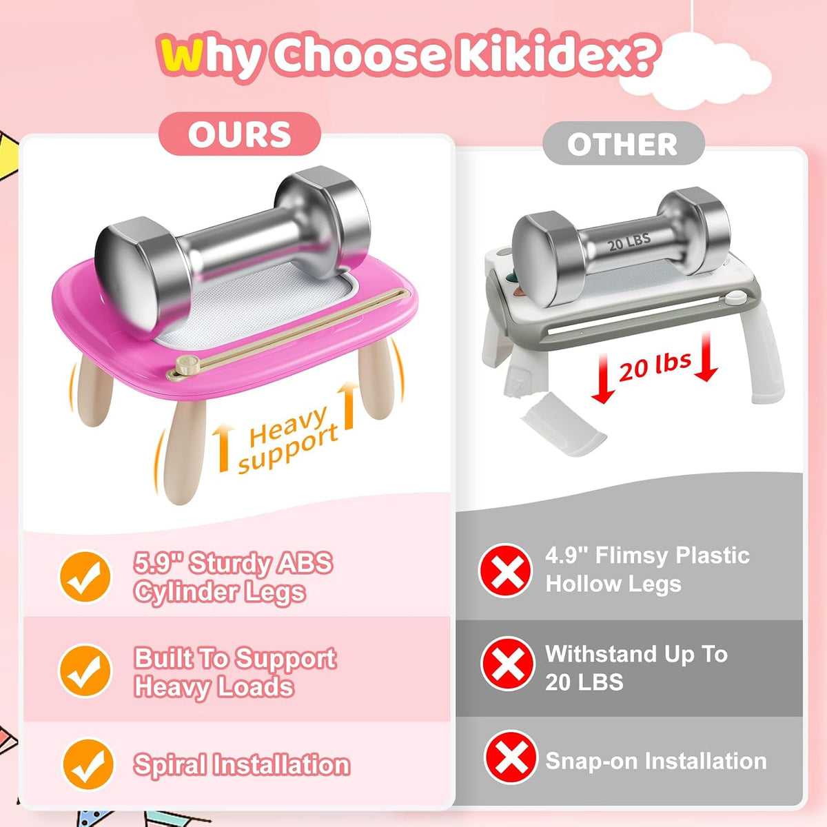 Kikidex Juguetes para niños pequeños de 1 a 3 años, tablero magnéti...
