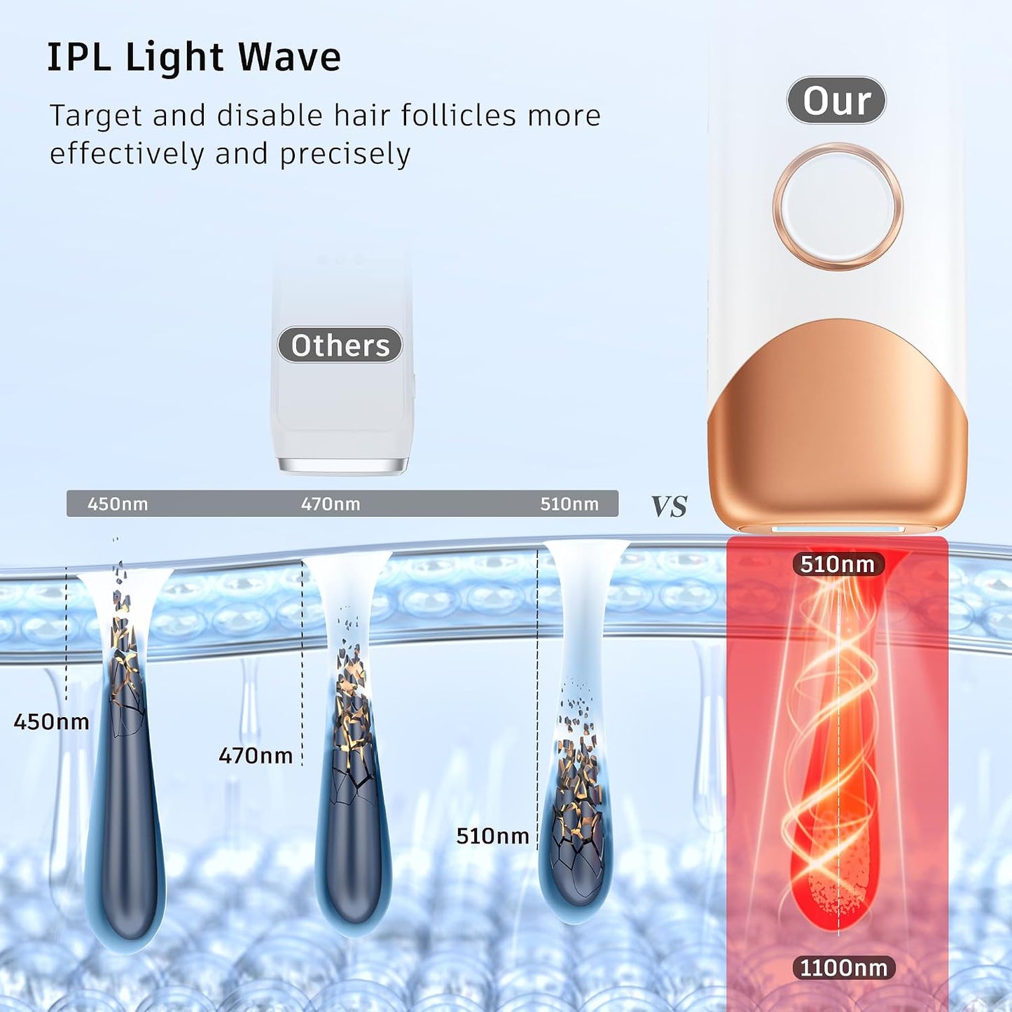 Ubroo Dispositivo de eliminación de vello IPL de enfriamiento de hi...