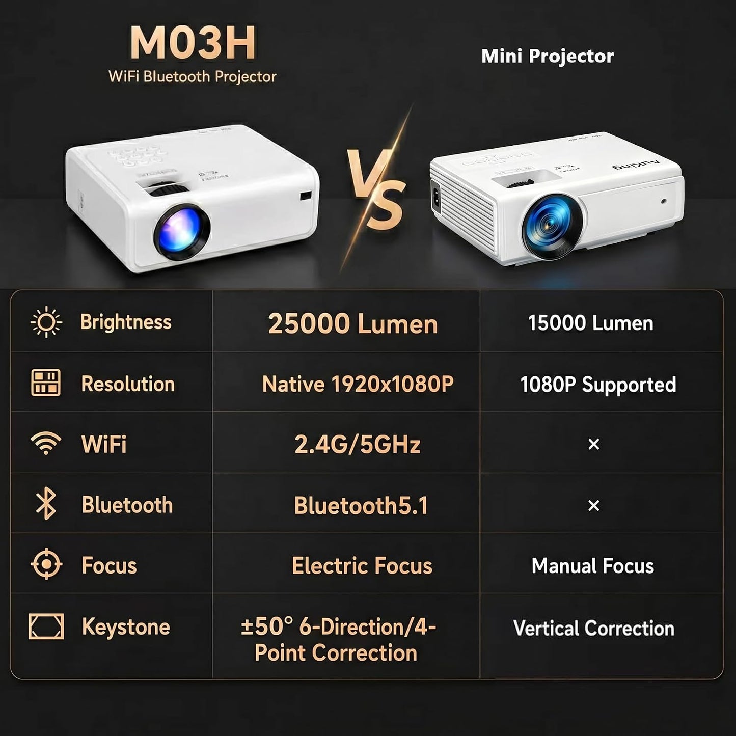 AuKing Proyector para exteriores 2500ANSI 4K con WiFi y Bluetooth,...