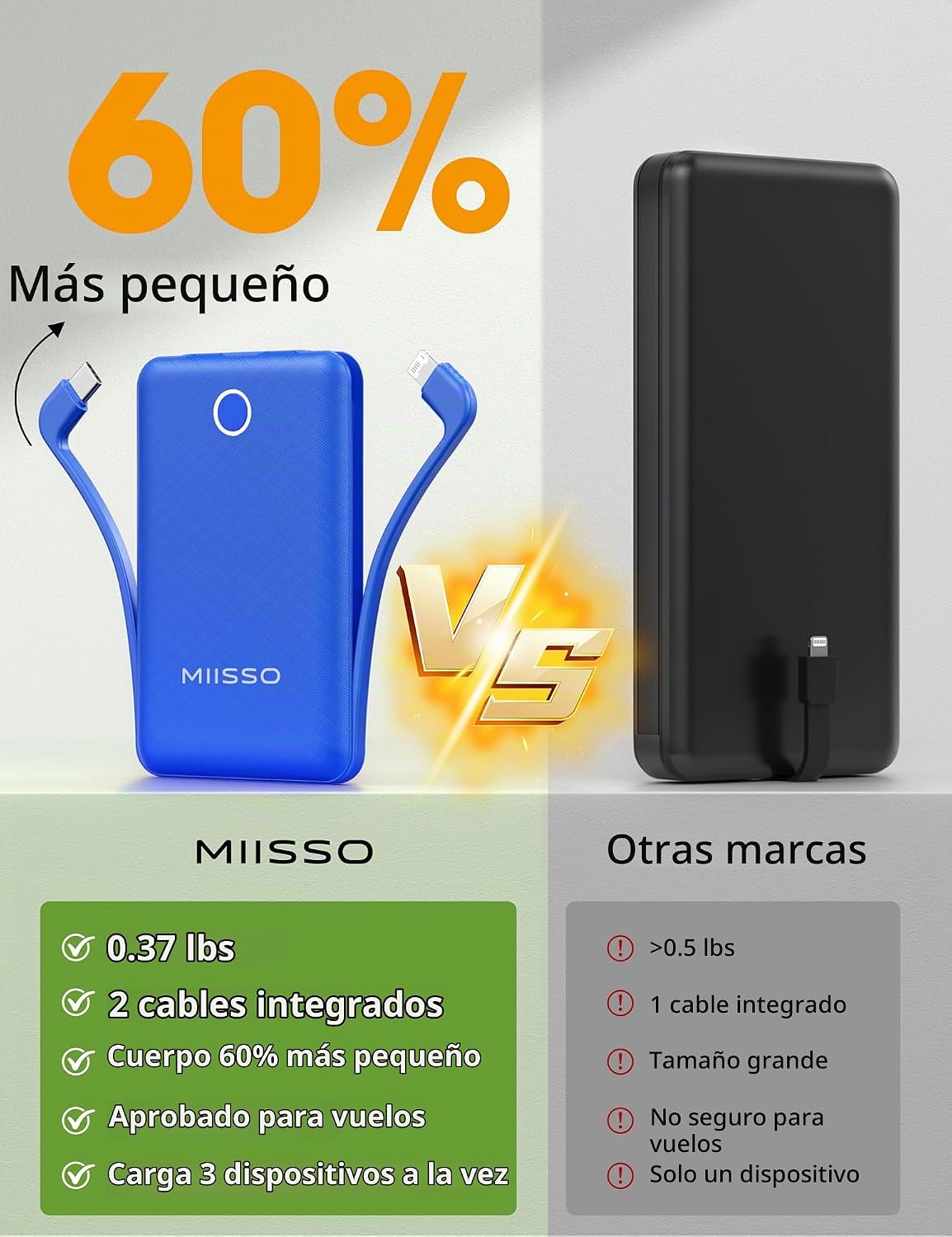 miisso Cargador Portátil Mini de 10000mAh con Cable Incorporado, Ba...