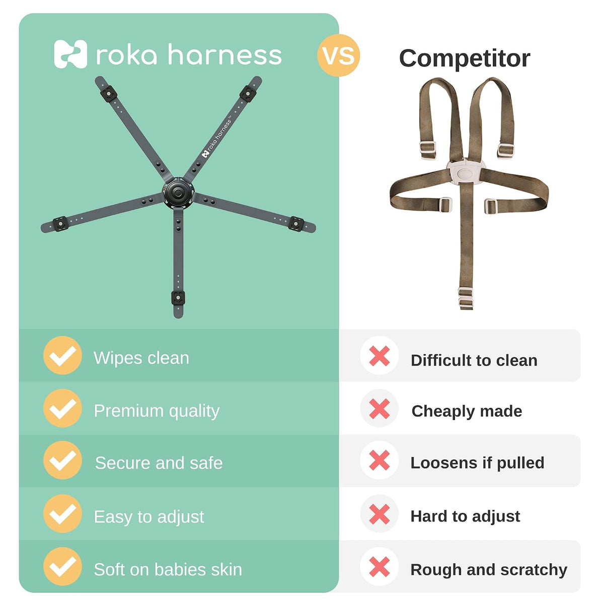 ROKA HARNESS Arnés de silicona para silla alta de 5 puntos, se limp...