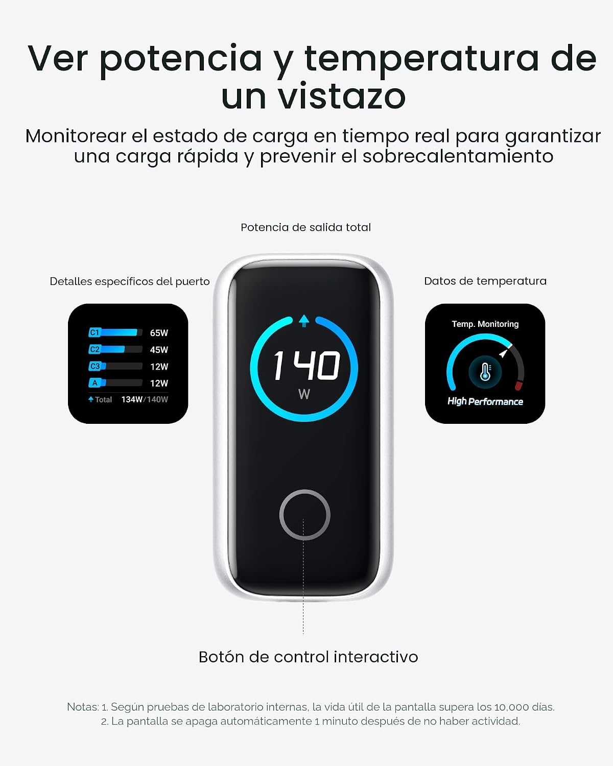 Anker Bloques de carga GaN de 140 W Max de 4 puertos, pantalla inte...