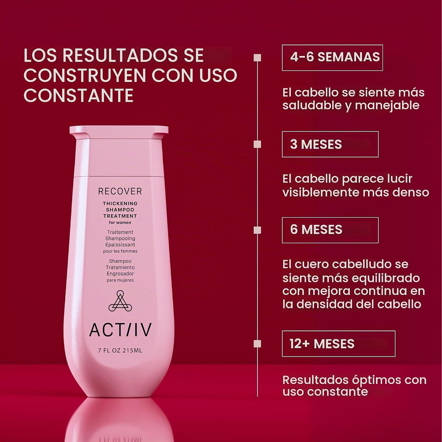 ACTIIV Recover Tratamiento de Champú Densificante para Mujeres | Ap...