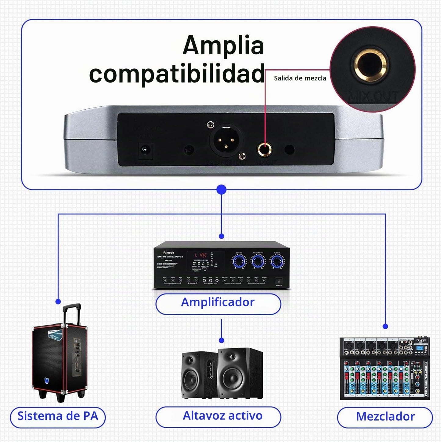 Sistema de micrófono inalámbrico, BOMGE Pro de 4 canales, set de mi...
