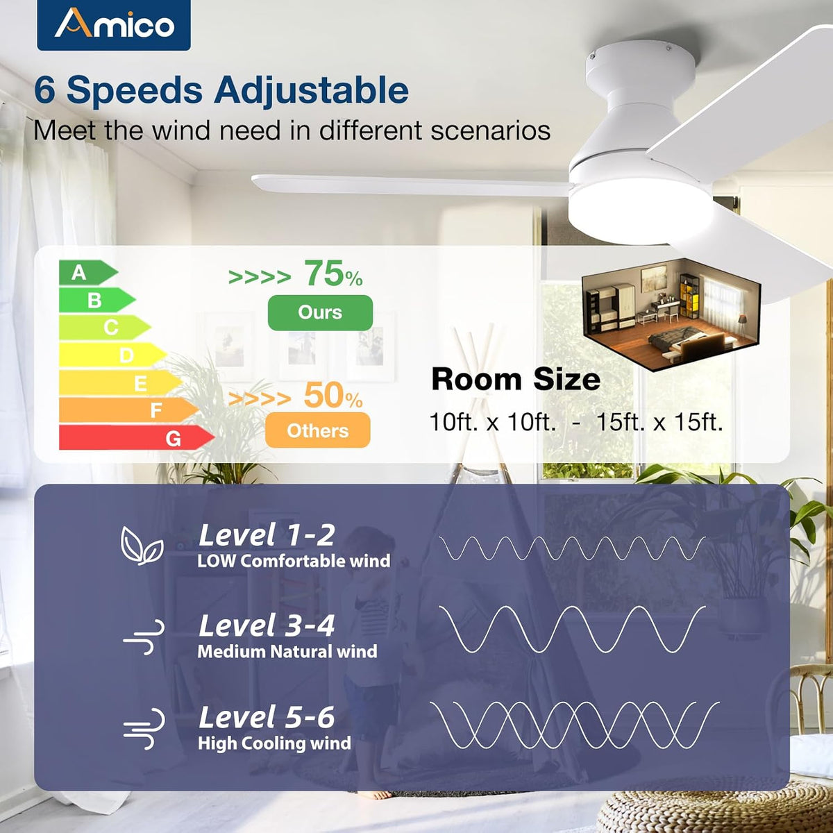 Ventiladores de techo Amico con luces, ventilador de techo de 42 pu...