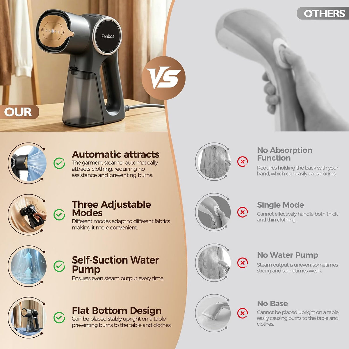 Vaporizador para ropa, vaporizador de mano soporta colgar y plancha...