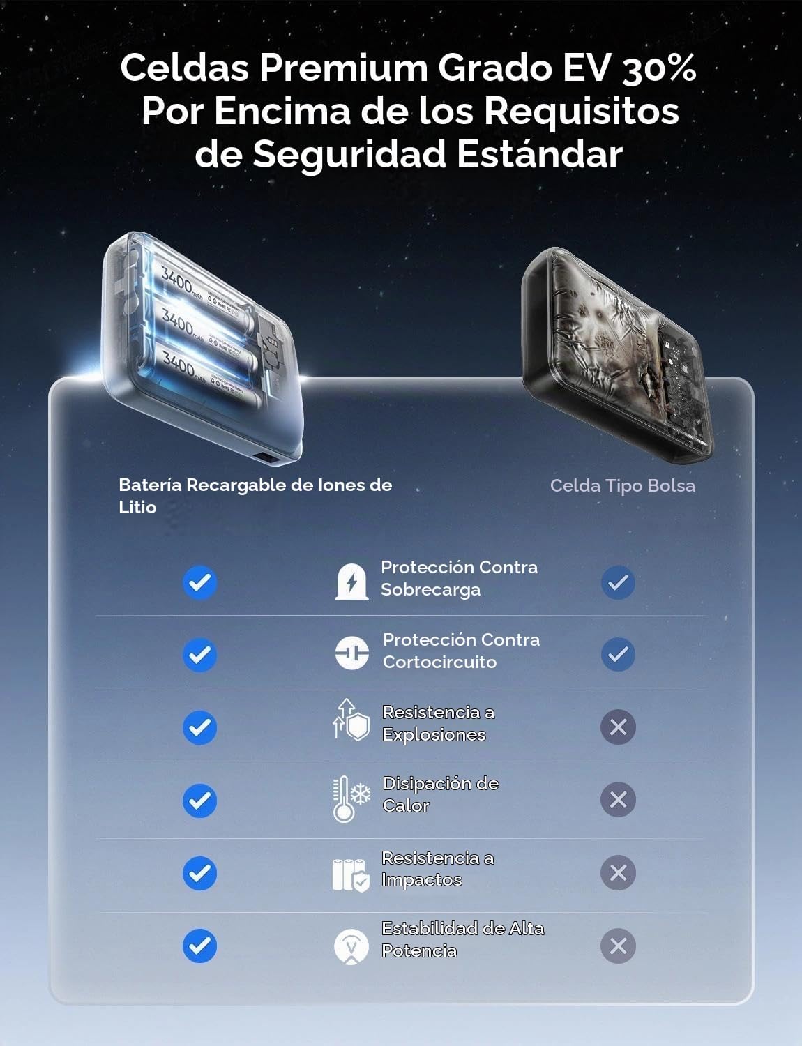 LISEN Qi2.2 25W para banco de energía Magsafe, carga rápida USB C d...