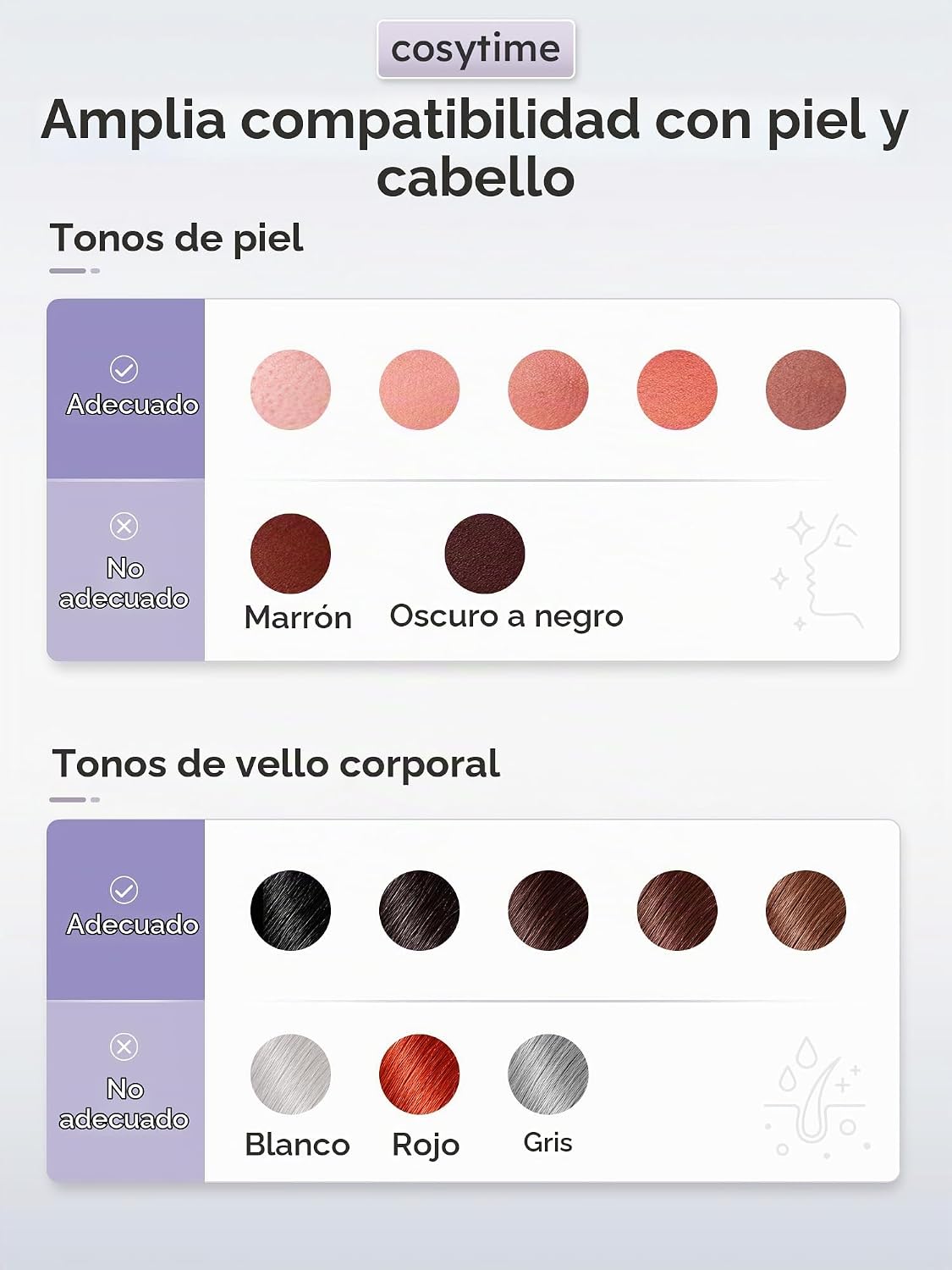 Cosytime Depilación láser IPL para mujeres y hombres, dispositivo d...