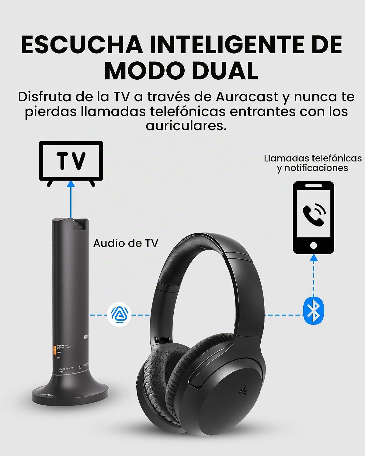 Avantree Opera Aura - Auracast - Auriculares inalámbricos para TV c...