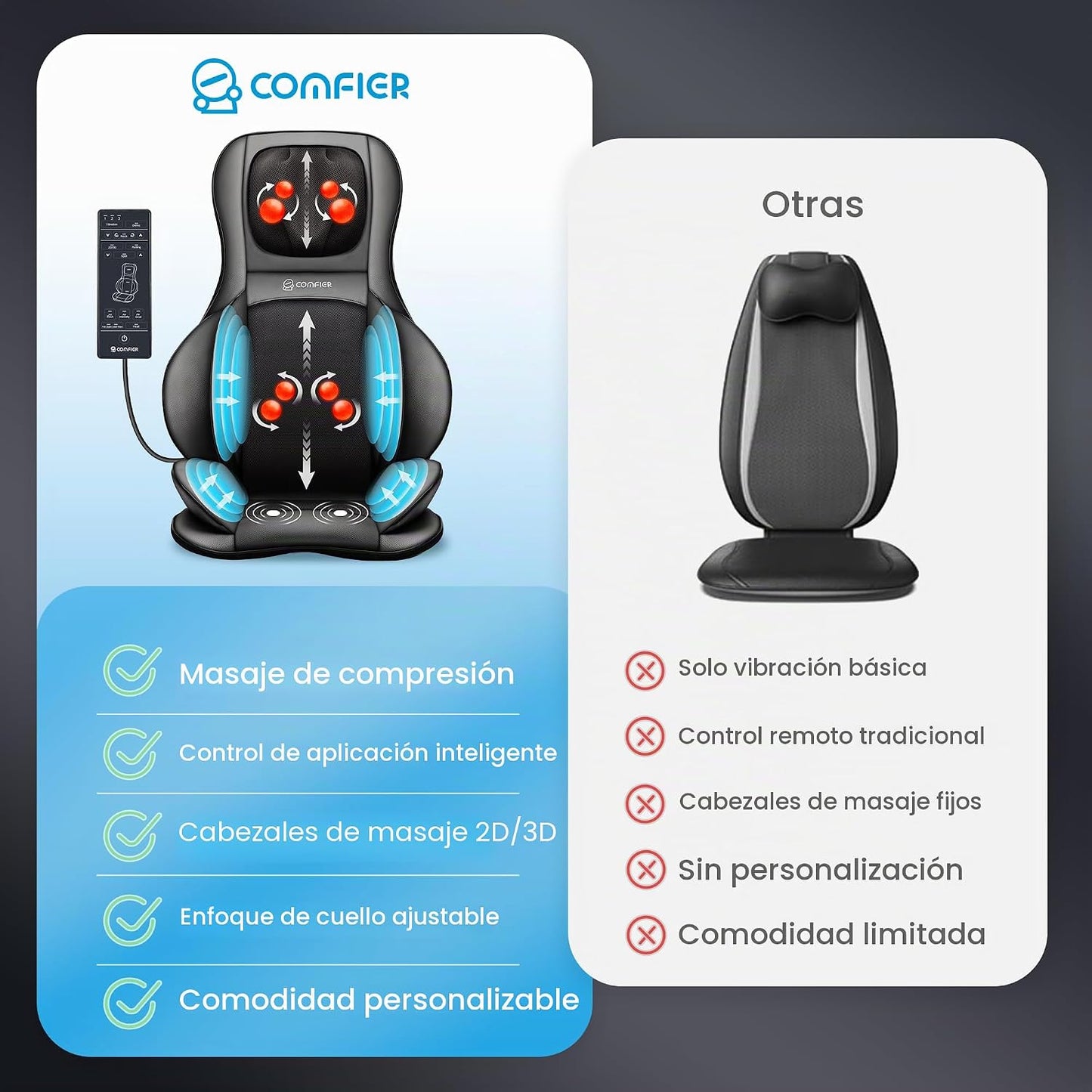 COMFIER Shiatsu - Masajeador de espalda de cuello con calor, almoha...