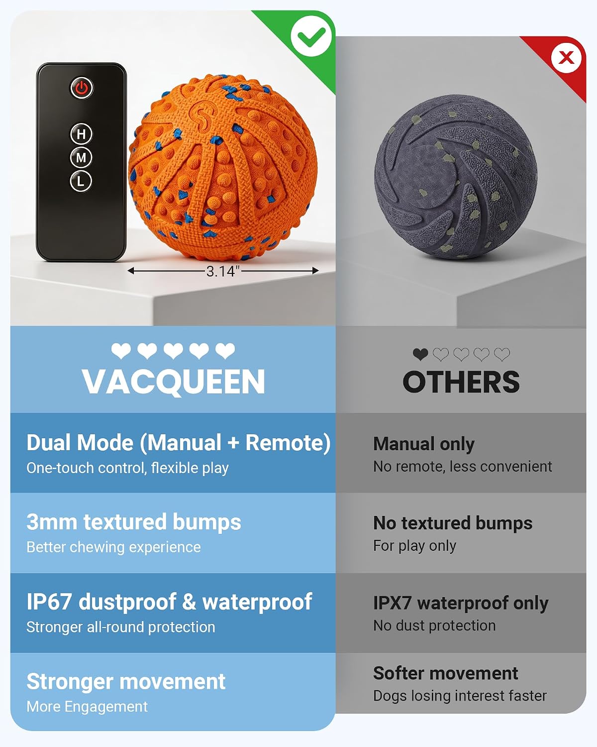 Juguetes interactivos para perros, juguete automático de bola rodan...