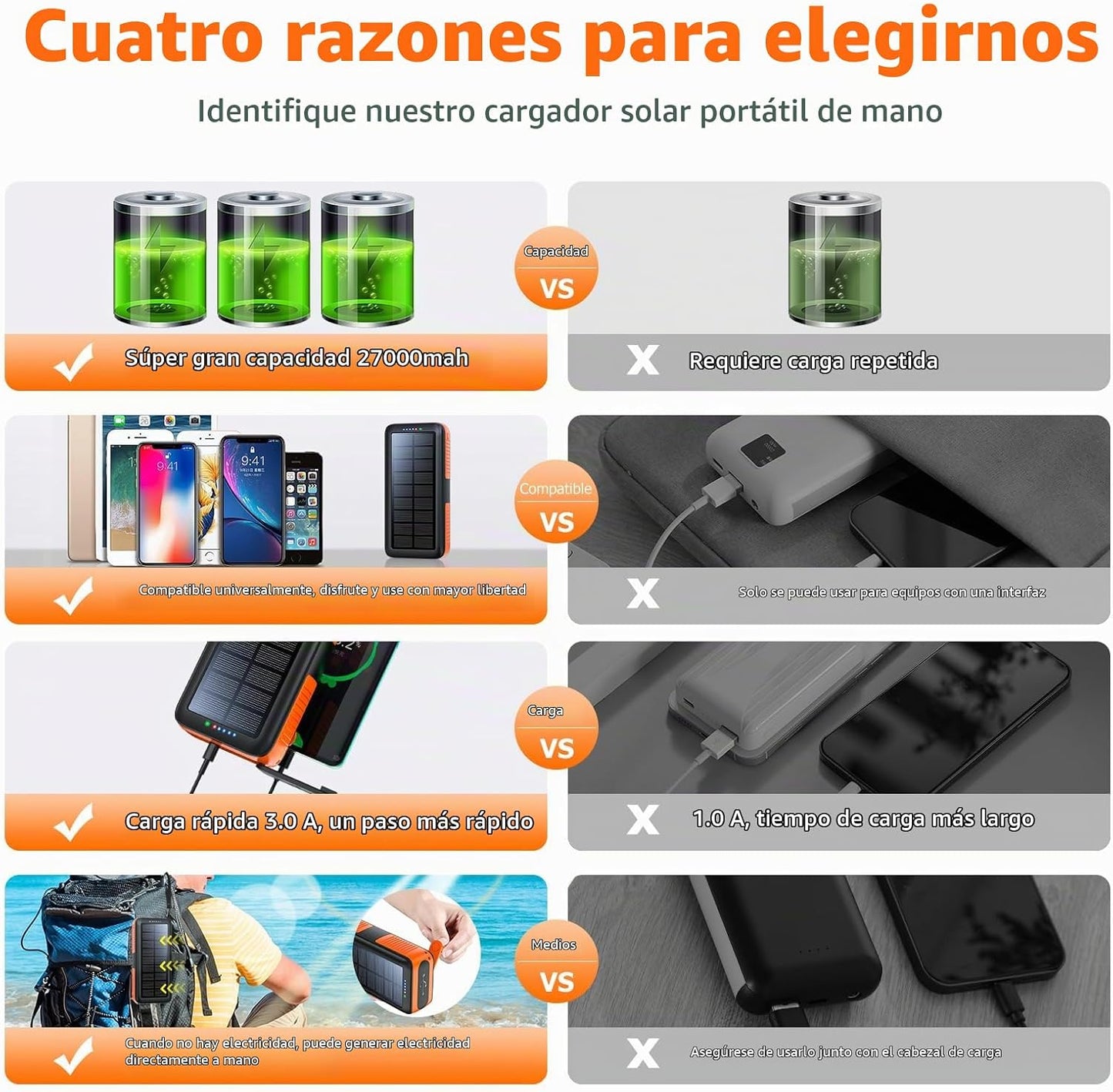 boogostore Cargador solar de 27000 mAh, cargador portátil con 4 sal...