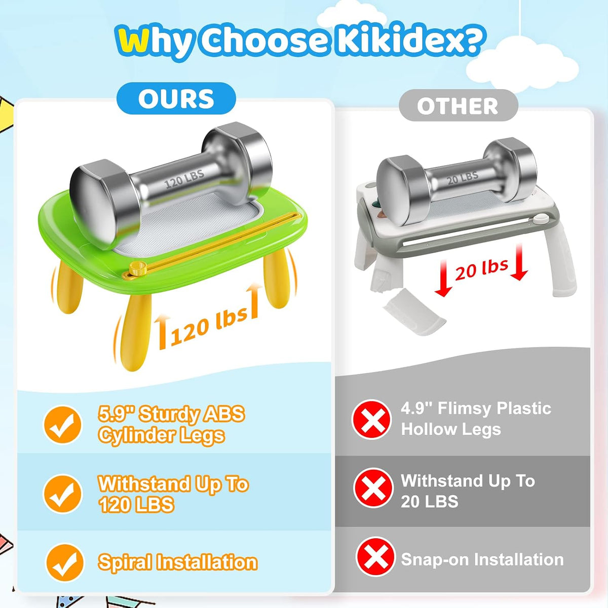 Kikidex - Tablero magnético de dibujo, juguetes para niñas pequeñas...