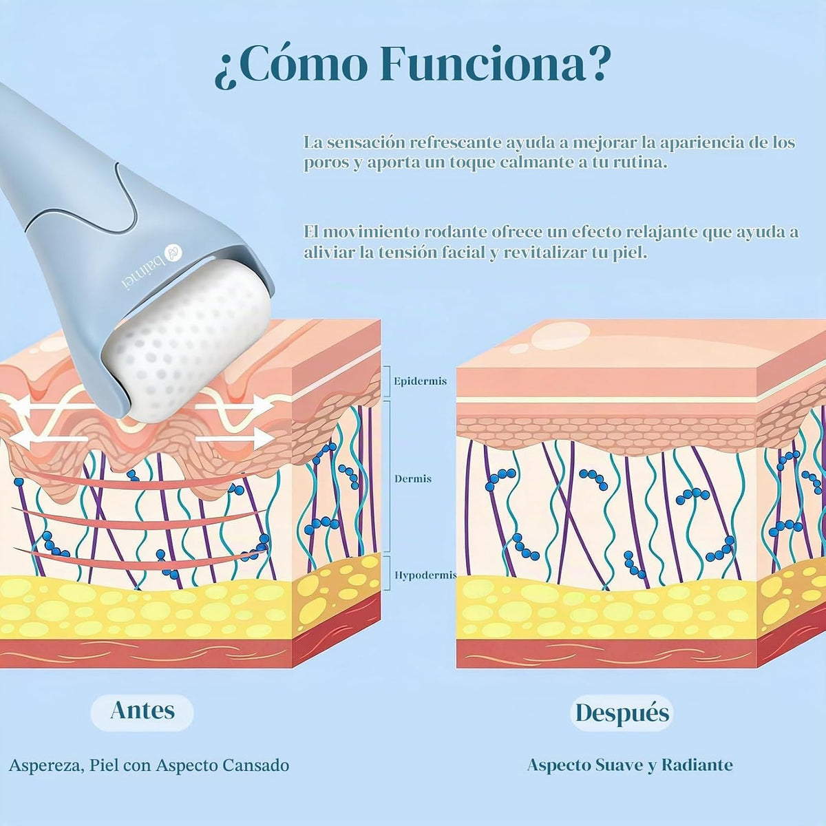 BAIMEI IcyMe - Rodillo de hielo para cara y juego de herramientas f...