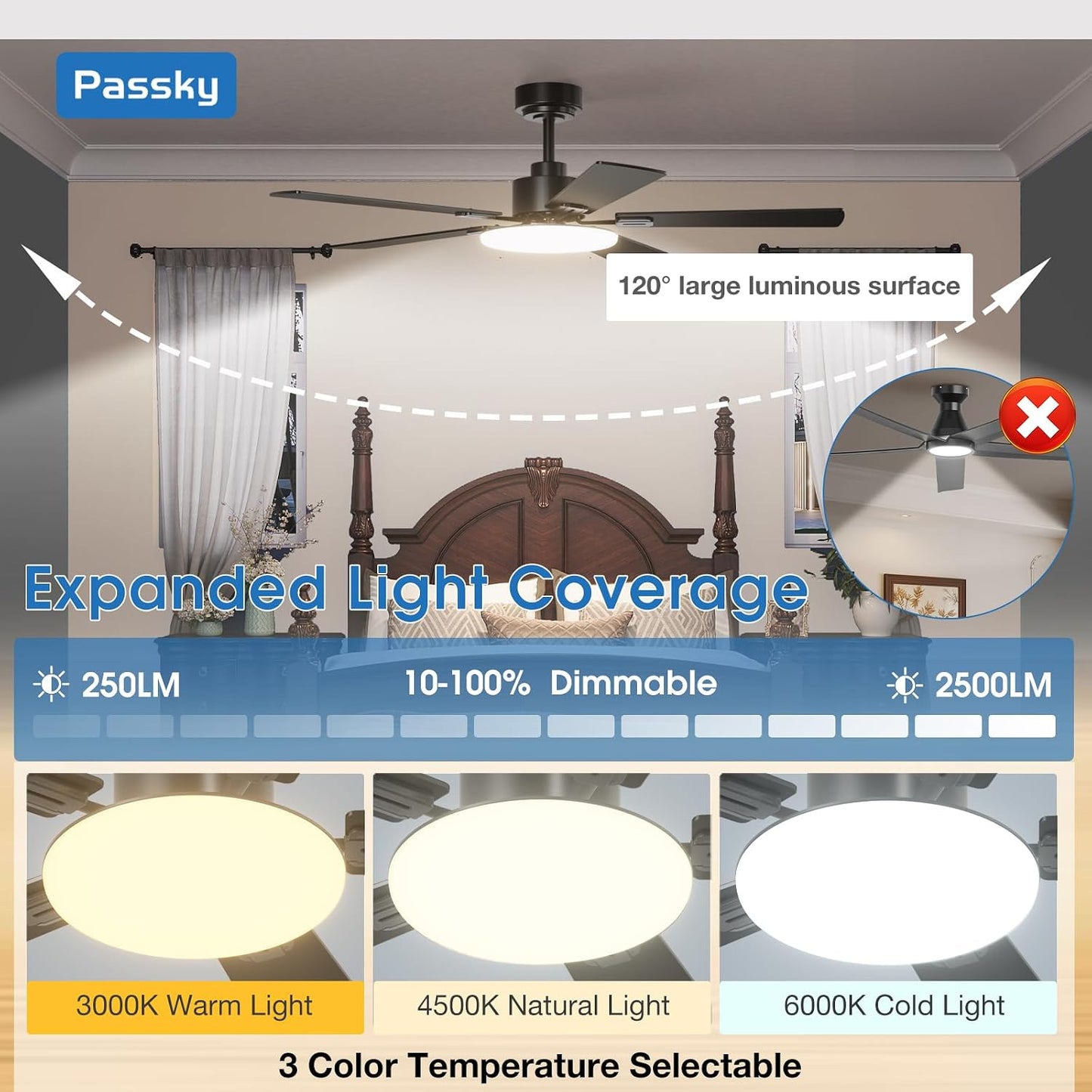 Passky Ventiladores de techo con luces, ventilador de techo elegant...