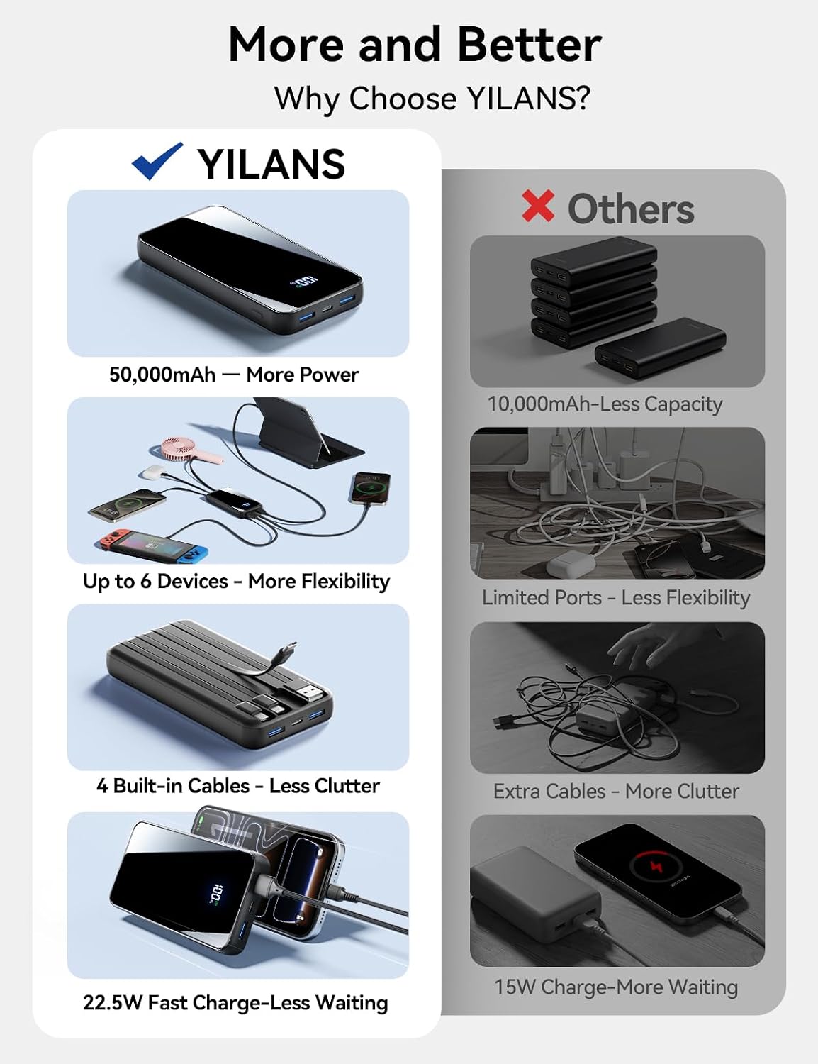 Cargador portátil 50000mAh, 4 cables incorporados,Banco de energía...