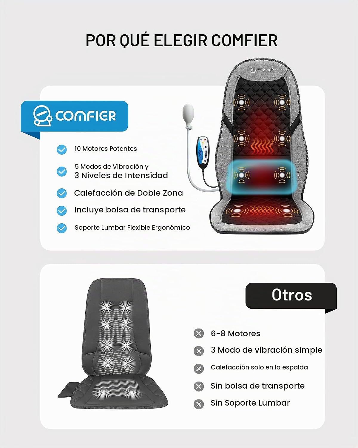 COMFIER - Masajeador de espalda con calor, cojín de masaje para sil...
